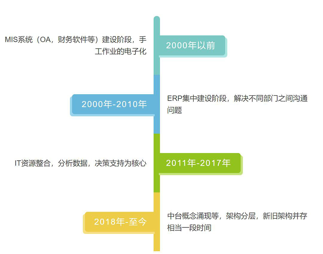 数据化、信息化、数字化的区别与联系(图1)